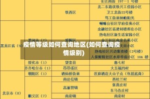 疫情等级如何查询地区(如何查询疫情级别)