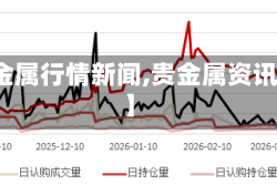 【贵金属行情新闻,贵金属资讯快讯】