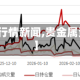 【贵金属行情新闻,贵金属资讯快讯】