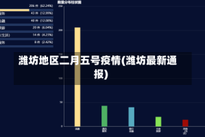 潍坊地区二月五号疫情(潍坊最新通报)