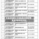 无锡疫情重点涉疫地区(无锡疫情重点涉疫地区名单)