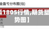 【期货塑料1805行情,期货塑料费用走势图】