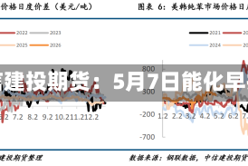 中信建投期货：5月7日能化早报