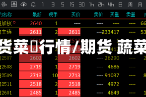 期货菜粨行情/期货 蔬菜