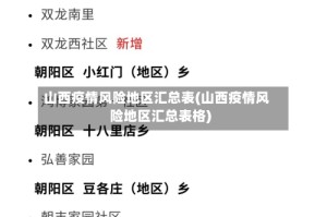 山西疫情风险地区汇总表(山西疫情风险地区汇总表格)