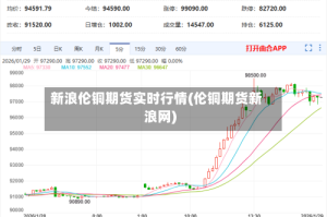 新浪伦铜期货实时行情(伦铜期货新浪网)