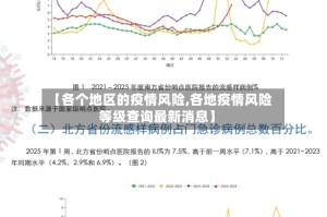 【各个地区的疫情风险,各地疫情风险等级查询最新消息】