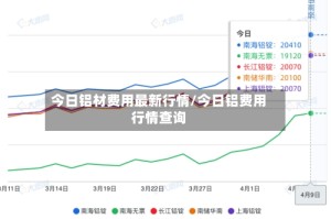 今日铝材费用最新行情/今日铝费用行情查询