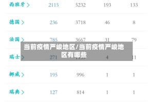 当前疫情严峻地区/当前疫情严峻地区有哪些