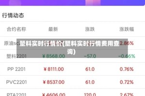 塑料实时行情价(塑料实时行情费用查询)