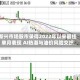 新兴市场股市录得2022年以来最佳单月表现 AI热潮与油价风险交织