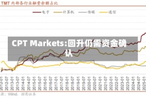 CPT Markets:回升仍需资金确认