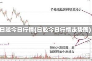 日胶今日行情(日胶今日行情走势图)