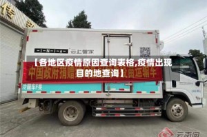 【各地区疫情原因查询表格,疫情出现目的地查询】