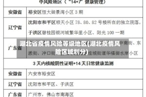 湖北省疫情风险等级地区(湖北疫情风险区域划分)