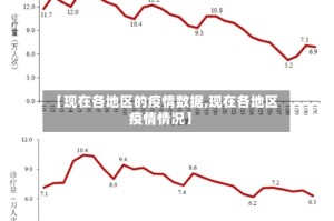【现在各地区的疫情数据,现在各地区疫情情况】