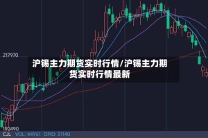 沪锡主力期货实时行情/沪锡主力期货实时行情最新