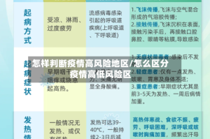 怎样判断疫情高风险地区/怎么区分疫情高低风险区