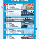 【天津途经哪些地区有疫情,去天津经过哪些地方】