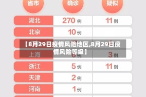 【8月29日疫情风险地区,8月29日疫情风险等级】