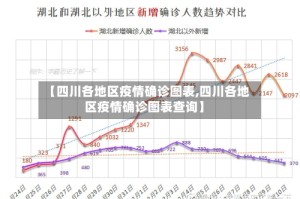 【四川各地区疫情确诊图表,四川各地区疫情确诊图表查询】