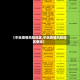 【中秋疫情风险地区,中秋疫情风险地区查询】