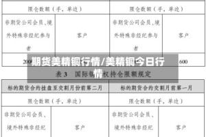 期货美精铜行情/美精铜今日行情