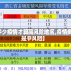 【多少疫情才算高风险地区,疫情多少是中风险】
