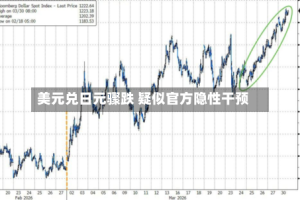 美元兑日元骤跌 疑似官方隐性干预