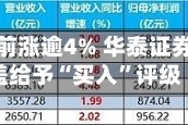 周六福午前涨逾4% 华泰证券首次覆盖给予“买入”评级