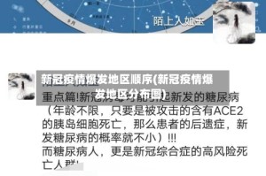新冠疫情爆发地区顺序(新冠疫情爆发地区分布图)