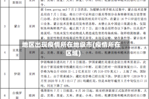 地区出现疫情所在地级市(疫情所在区域)