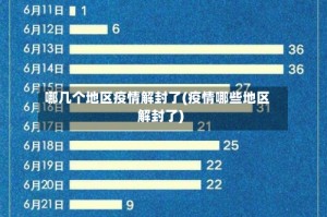 哪几个地区疫情解封了(疫情哪些地区解封了)