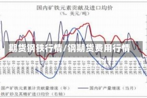 期货钢铁行情/钢期货费用行情