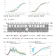 美大豆实时行情/美大豆最新费用