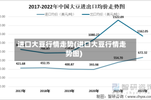 进口大豆行情走势(进口大豆行情走势图)
