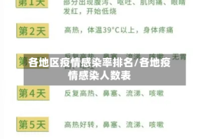 各地区疫情感染率排名/各地疫情感染人数表