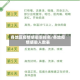 各地区疫情感染率排名/各地疫情感染人数表