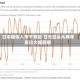 日本疑似入市干预后 日元空头从两年高位大幅回撤