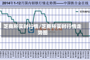 芝商所实时行情/芝商所实时行情走势图