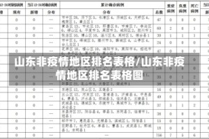 山东非疫情地区排名表格/山东非疫情地区排名表格图