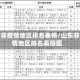山东非疫情地区排名表格/山东非疫情地区排名表格图