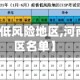 【河南疫情低风险地区,河南低风险县区名单】