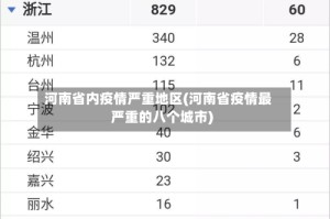 河南省内疫情严重地区(河南省疫情最严重的八个城市)