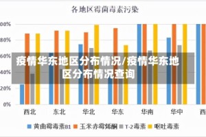 疫情华东地区分布情况/疫情华东地区分布情况查询