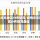 疫情华东地区分布情况/疫情华东地区分布情况查询