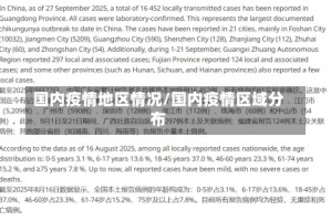 国内疫情地区情况/国内疫情区域分布