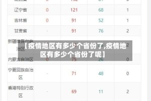 【疫情地区有多少个省份了,疫情地区有多少个省份了呢】