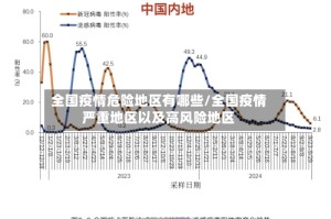 全国疫情危险地区有哪些/全国疫情严重地区以及高风险地区
