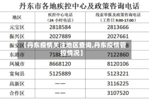 【丹东疫情关注地区查询,丹东疫情管控情况】